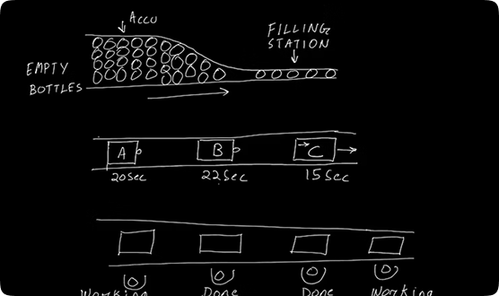 Example od empty bottles