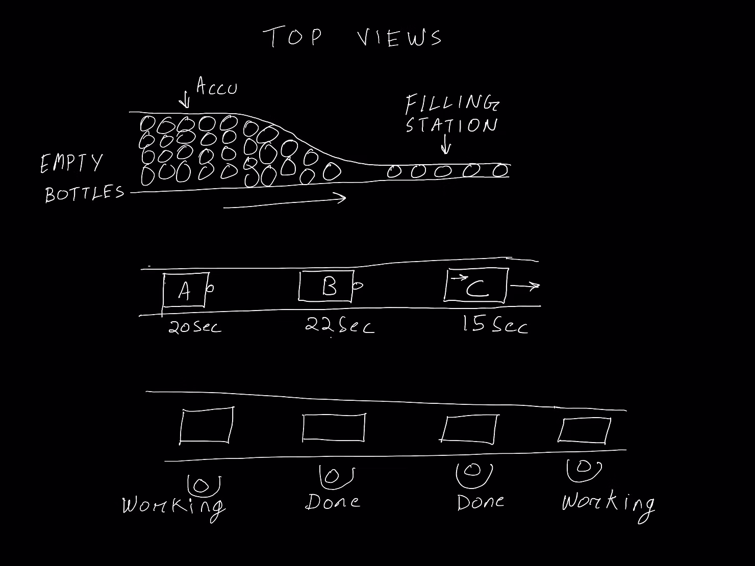 Accumulation Conveyor Part 1