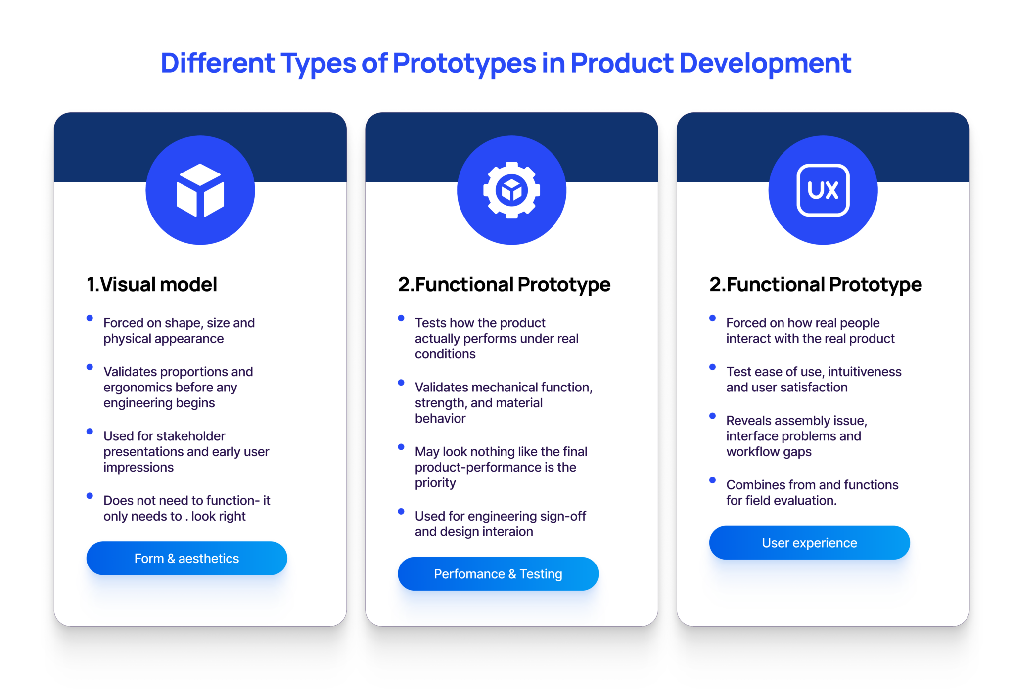 Prototype Manufacturing: Process, Methods and Costs