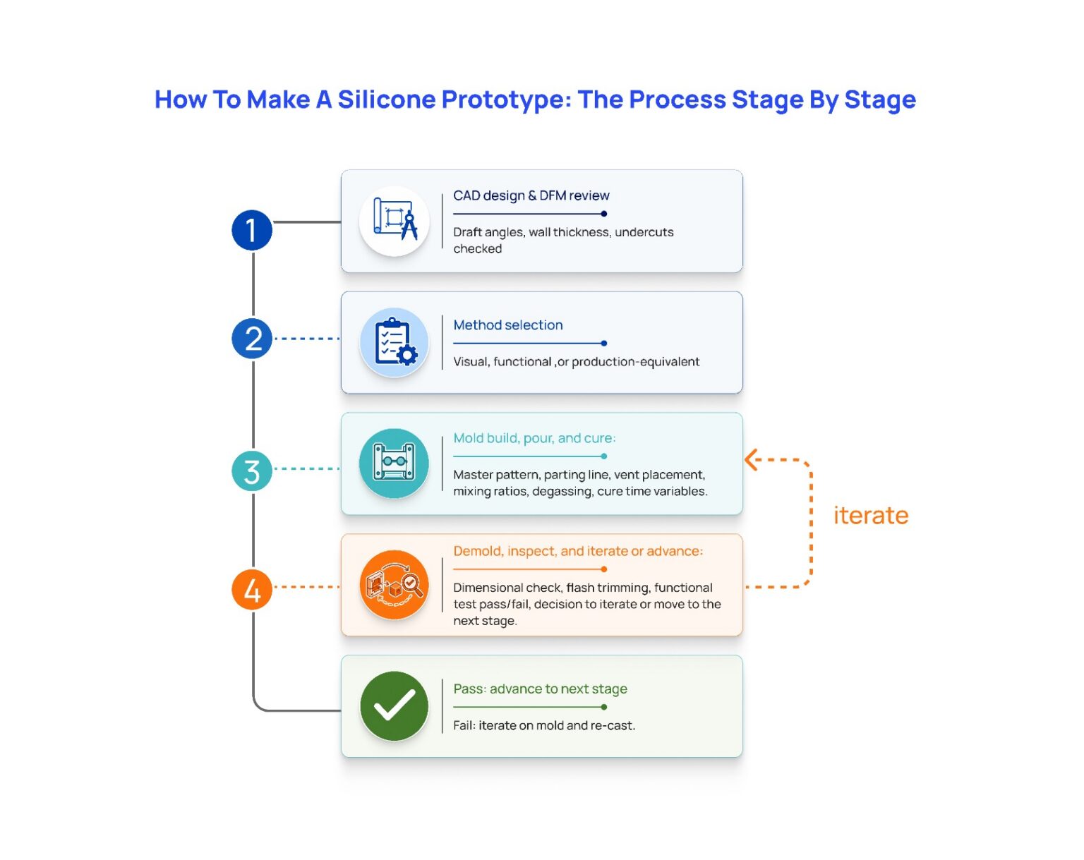 How to Make a Silicone Prototype : Complete Industrial Guide (2026)