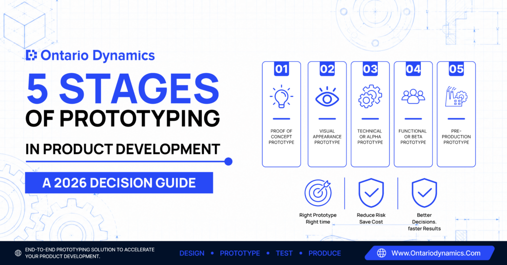 5 Stages of Prototyping in Product Development: A 2026 Decision Guide