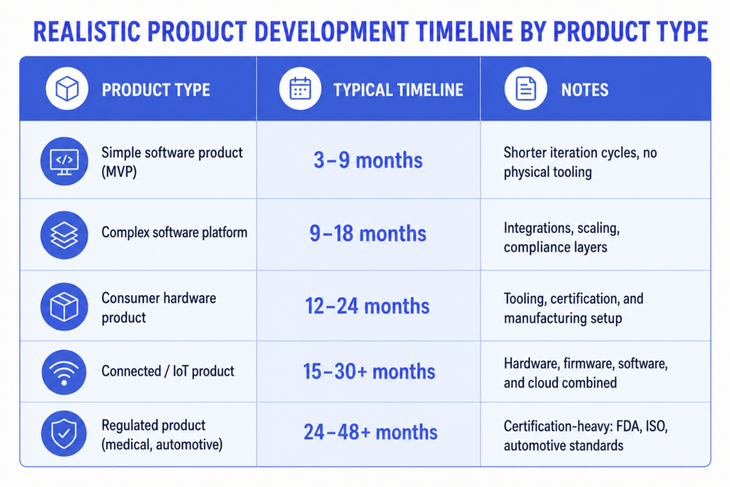 Product Development